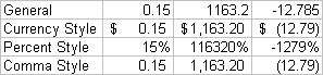 Formatting Examples