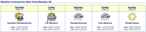 Weather in Newark