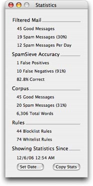 SpamSieve Statistics
