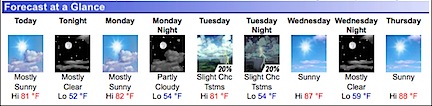 Weather
