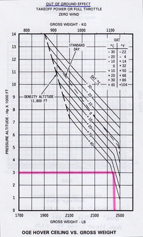 R44 OGE Chart