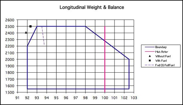 weight balance woes an eclectic mind weight and balance form