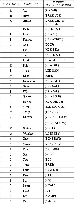 phonetic spelling m Eclectic Alphabet The Pilot’s Mind An phonetic spelling m Eclectic Alphabet The Pilot’s Mind An